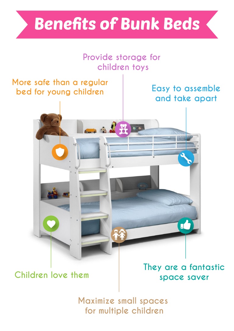 A Bed Your Kids will Love.jpg